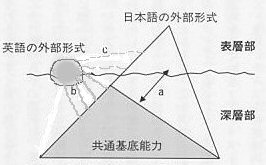 共通基底能力2