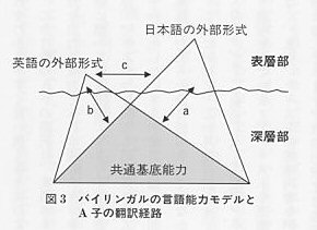 共通基底能力