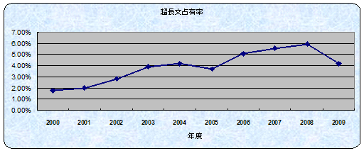 percentage-mt900