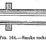 smoke rocket (グーグル・ブックスの"Domestic Sanitary Engineering And Plumbing"より)